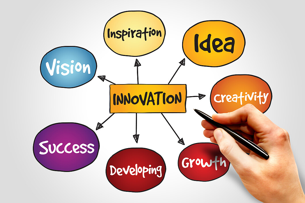 Innovation Management