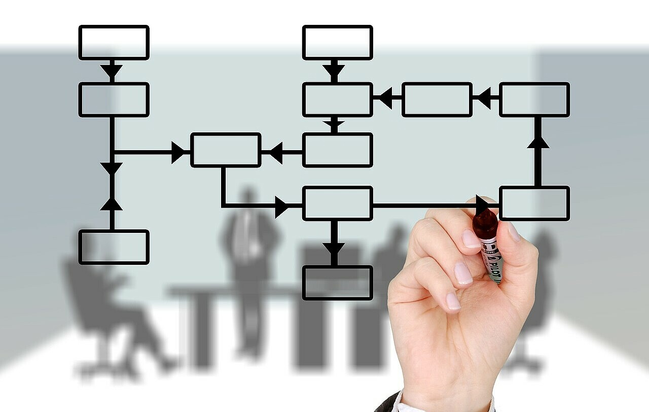 Gesundheitsmanagement IMÖVG